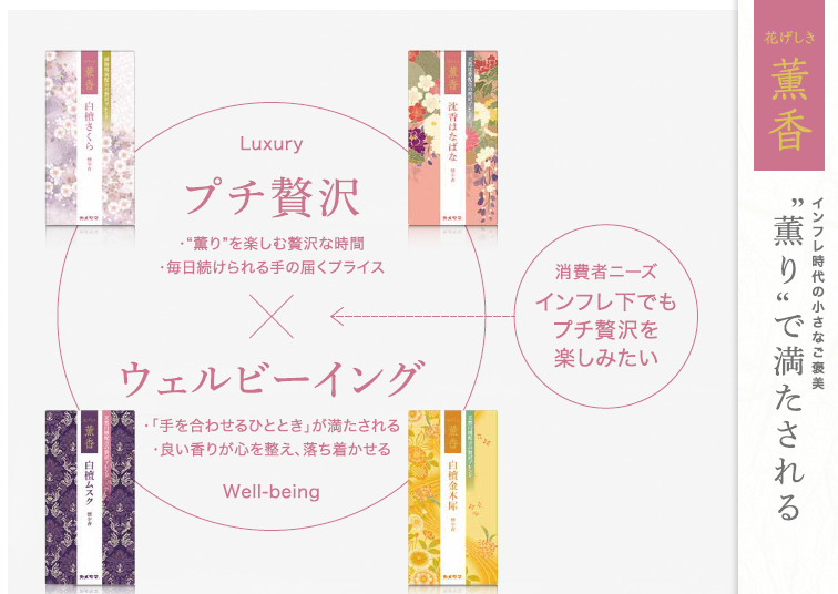 花げしき薫香 02